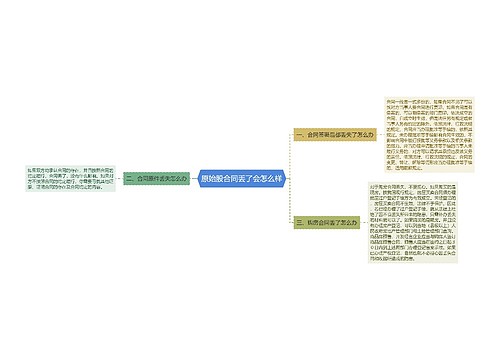 原始股合同丢了会怎么样