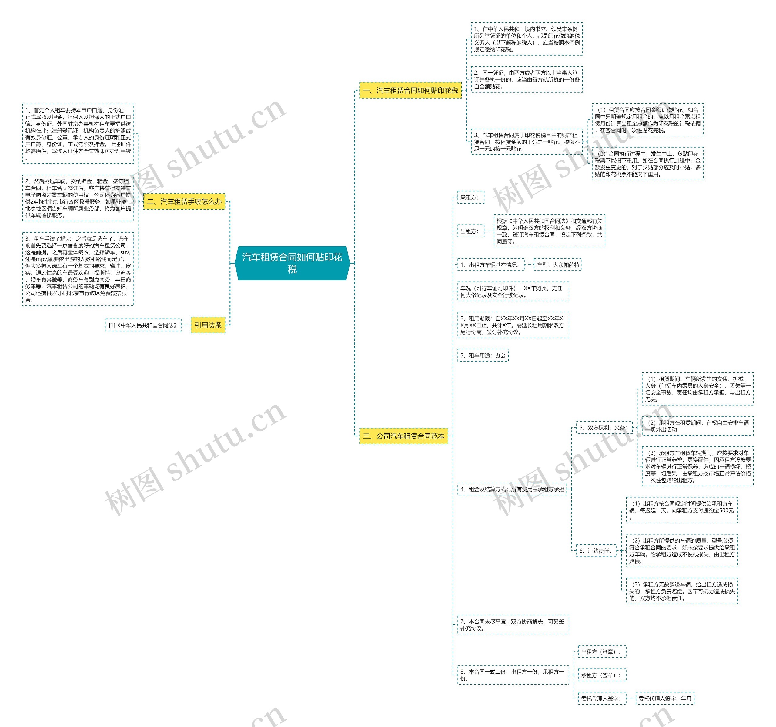 汽车租赁合同如何贴印花税思维导图