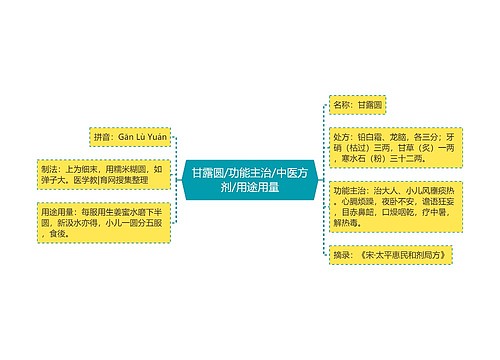 甘露圆/功能主治/中医方剂/用途用量