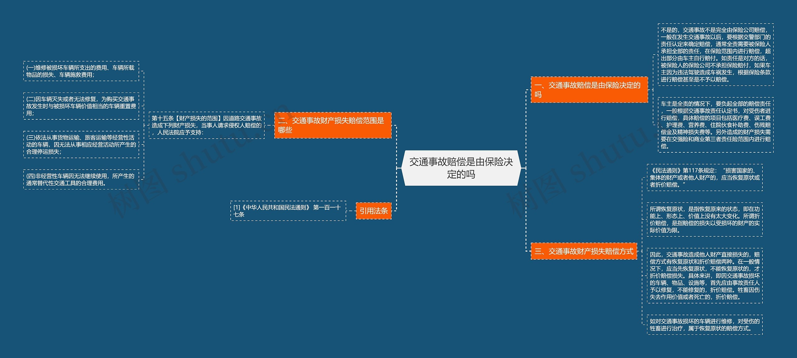 交通事故赔偿是由保险决定的吗