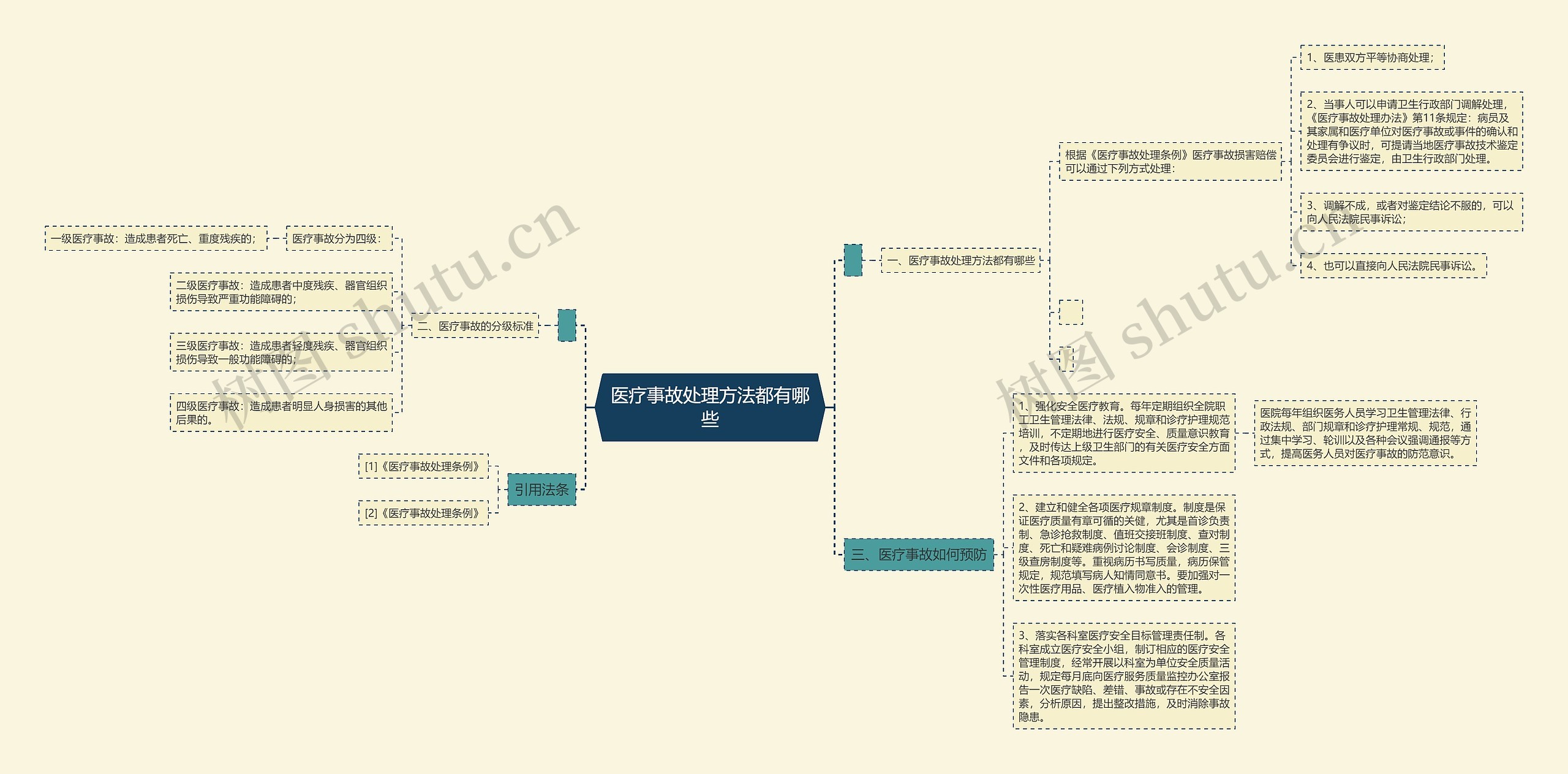 医疗事故处理方法都有哪些