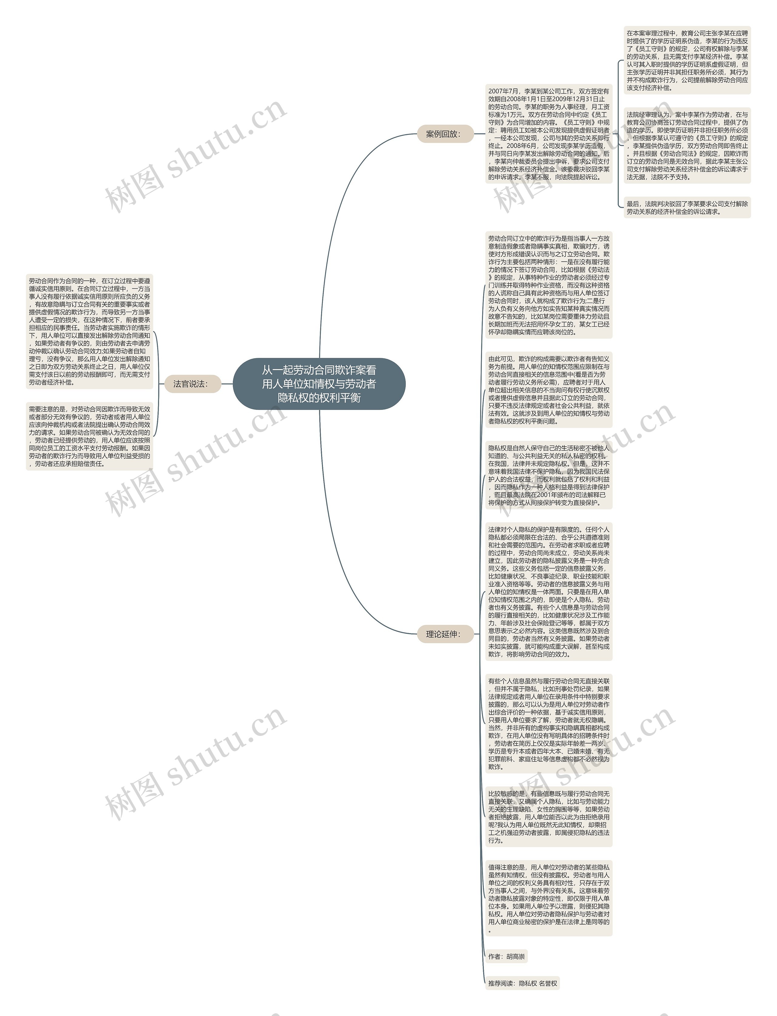 从一起劳动合同欺诈案看用人单位知情权与劳动者隐私权的权利平衡思维导图