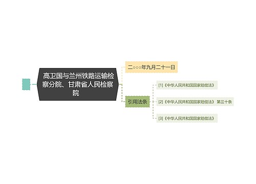  高卫国与兰州铁路运输检察分院、甘肃省人民检察院  