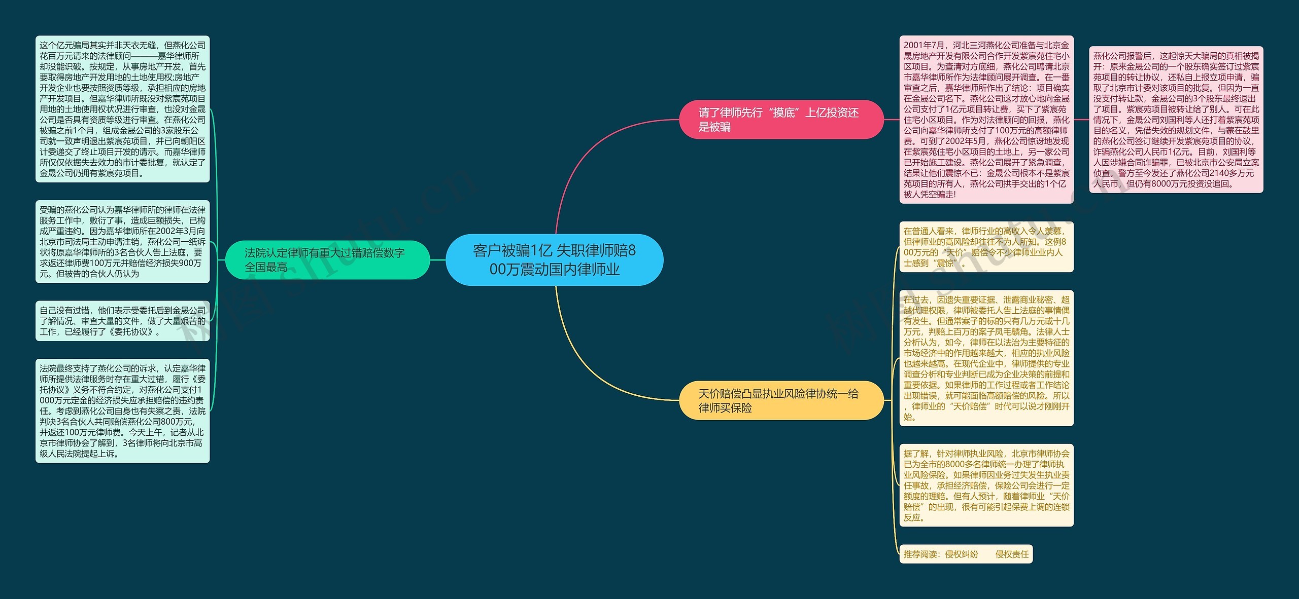 客户被骗1亿 失职律师赔800万震动国内律师业 客户被骗1亿 失职律师赔800万震动国内律师业