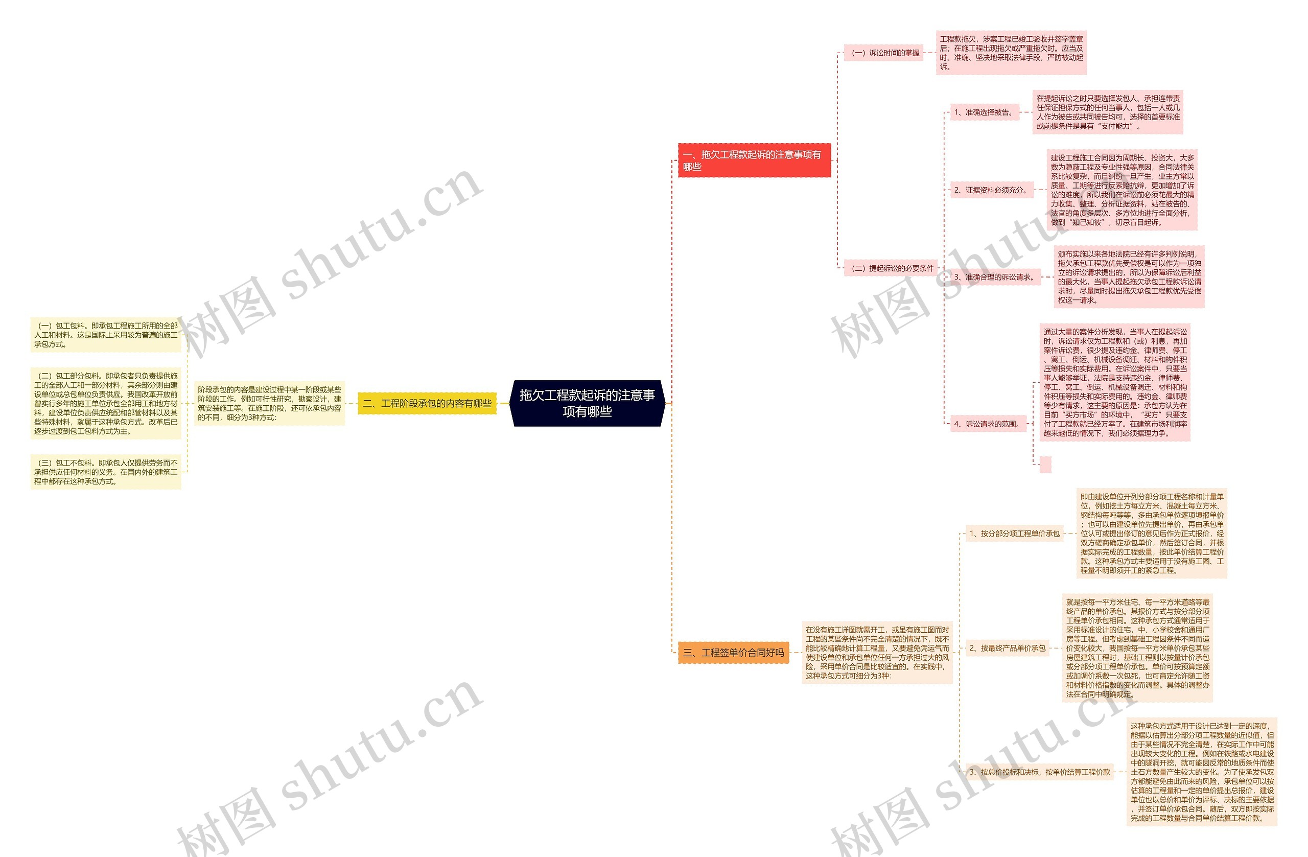 拖欠工程款起诉的注意事项有哪些 拖欠工程款起诉的注意事项有哪些
