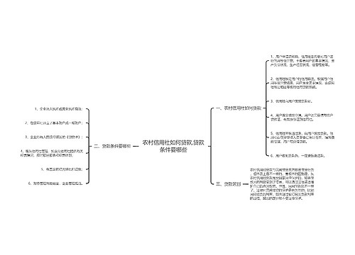 农村信用社如何贷款,贷款条件要哪些