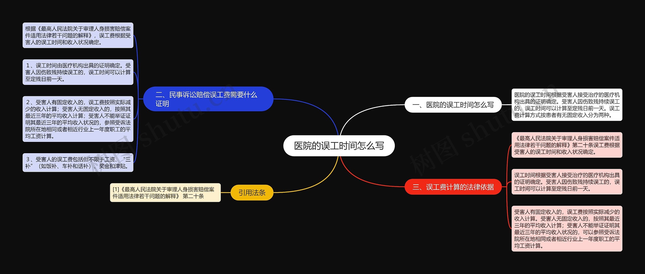 医院的误工时间怎么写思维导图