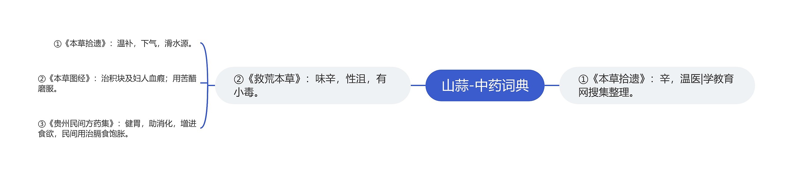 山蒜-中药词典