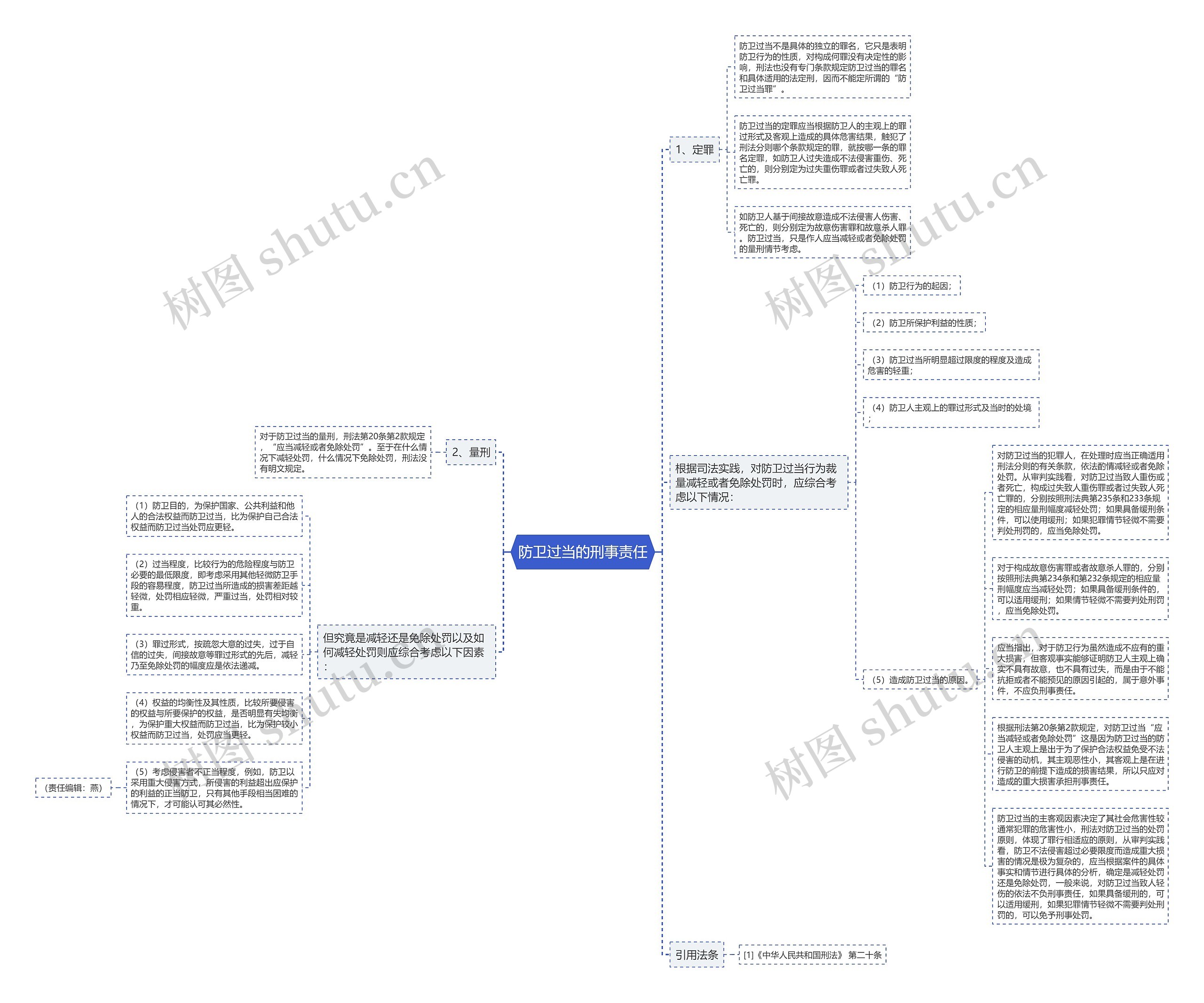 防卫过当的刑事责任思维导图
