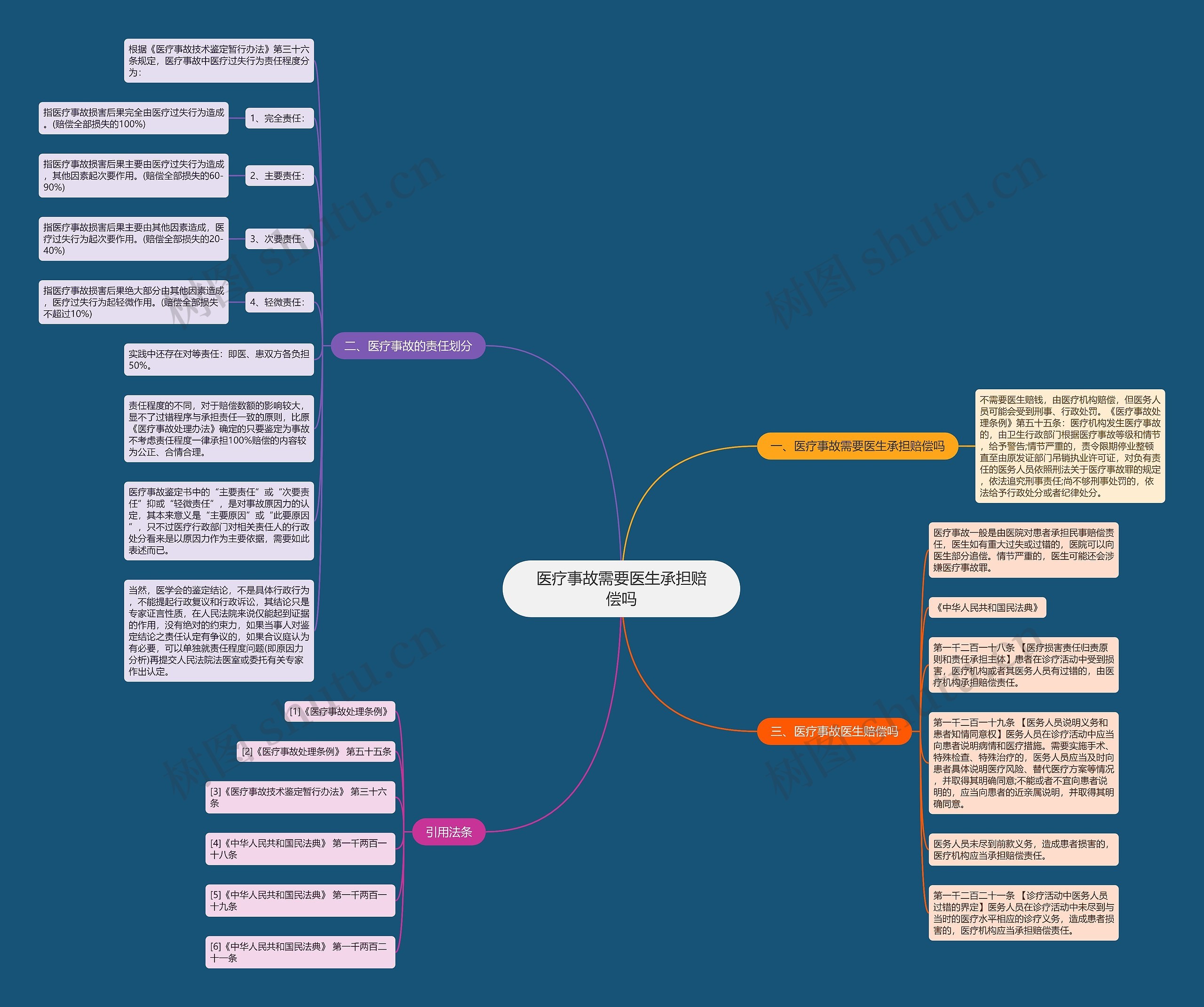 医疗事故需要医生承担赔偿吗 医疗事故需要医生承担赔偿吗