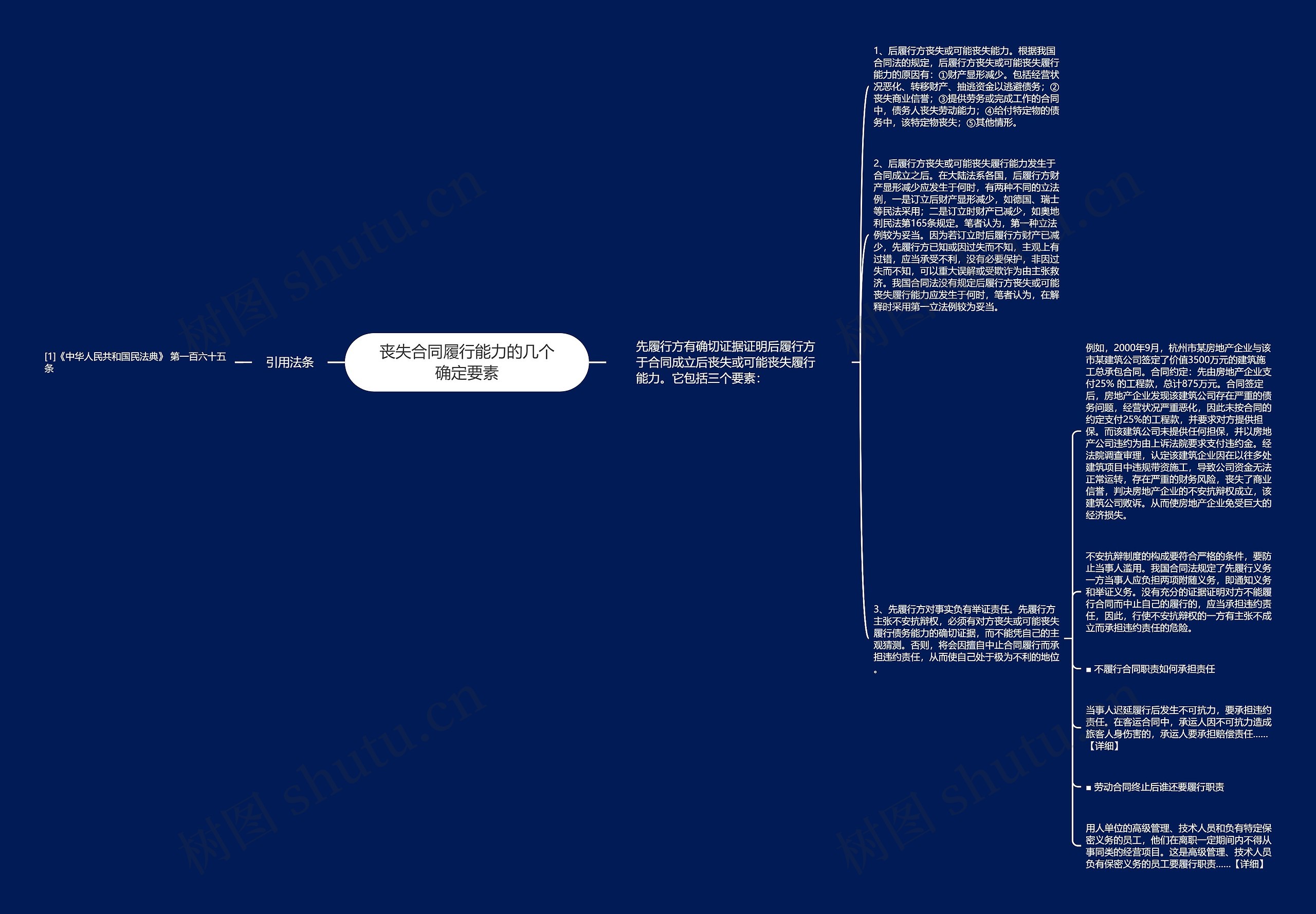丧失合同履行能力的几个确定要素思维导图