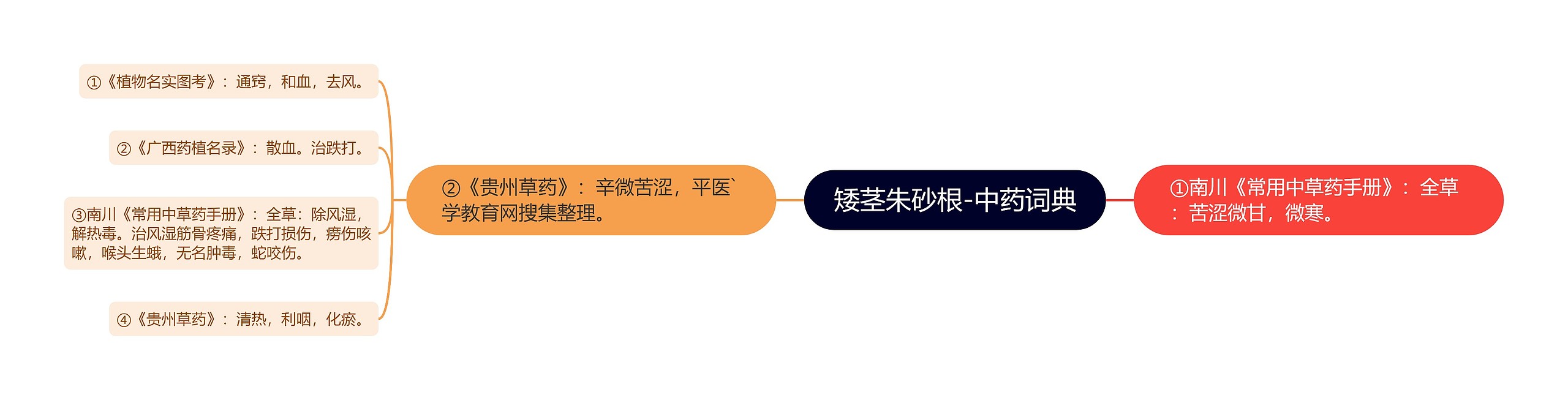 矮茎朱砂根-中药词典 矮茎朱砂根-中药词典