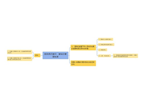 医院病历复印、复制的管理制度