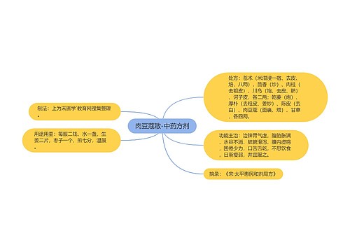 肉豆蔻散-中药方剂