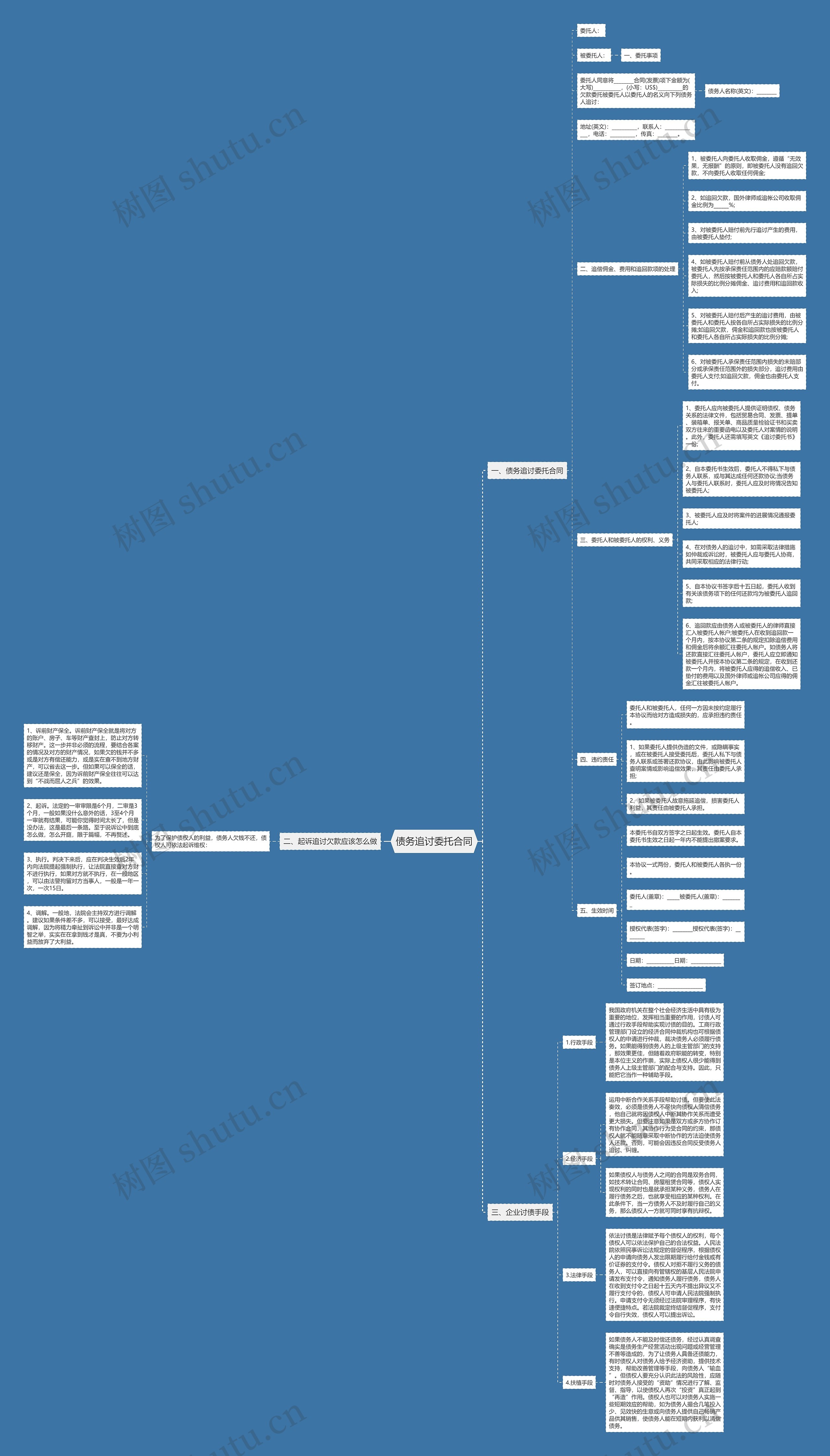 债务追讨委托合同思维导图