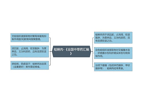 蛤蜊肉-《全国中草药汇编》思维导图