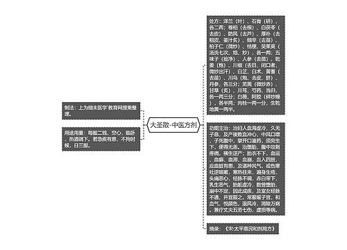 大圣散-中医方剂