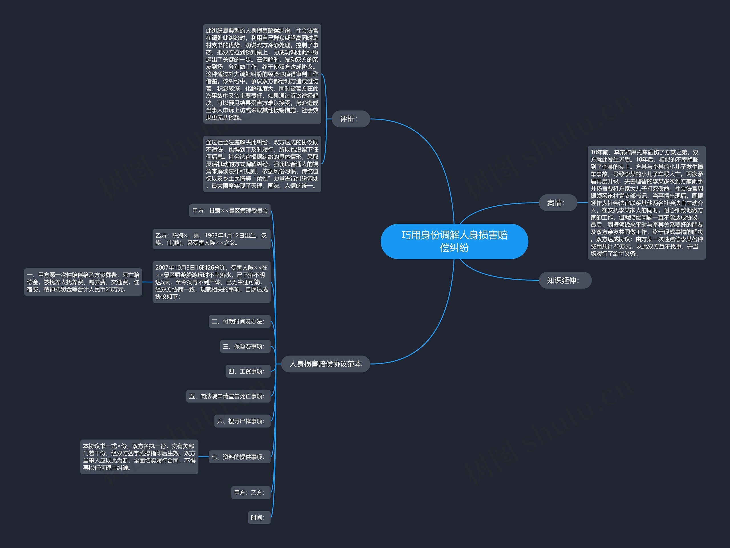 巧用身份调解人身损害赔偿纠纷思维导图