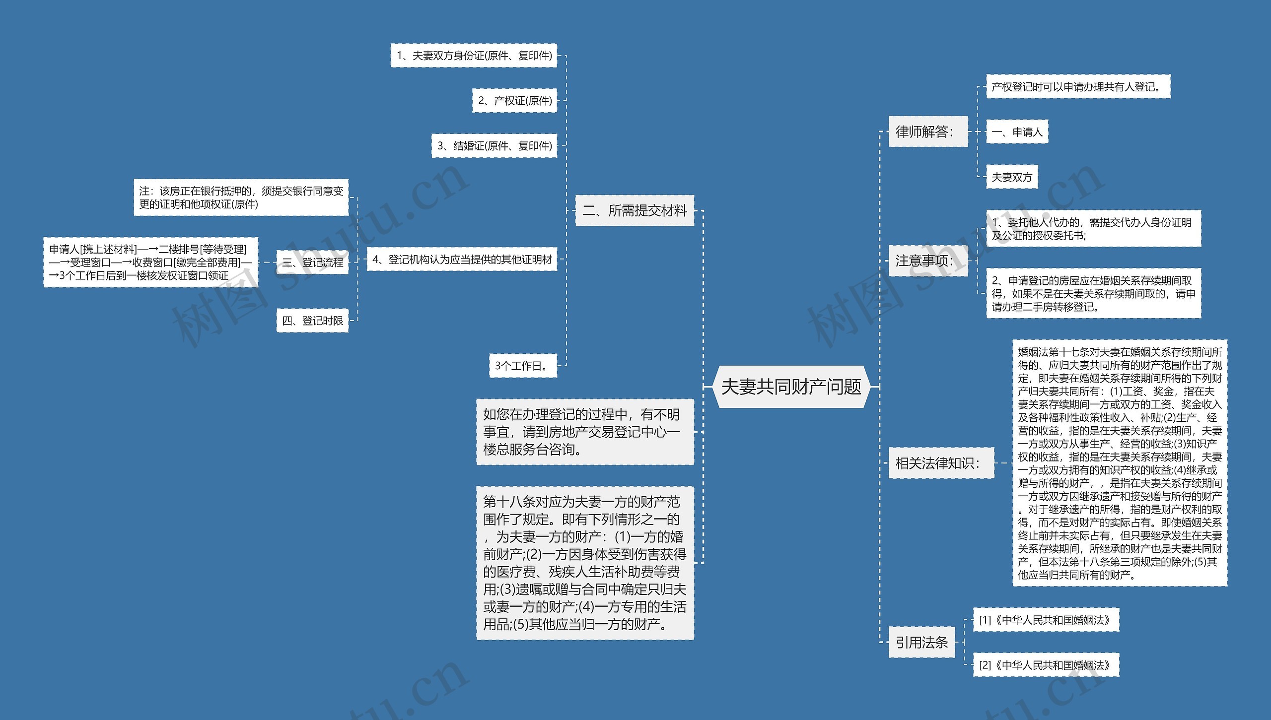 夫妻共同财产问题