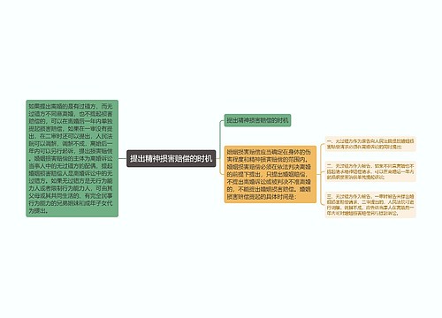 提出精神损害赔偿的时机