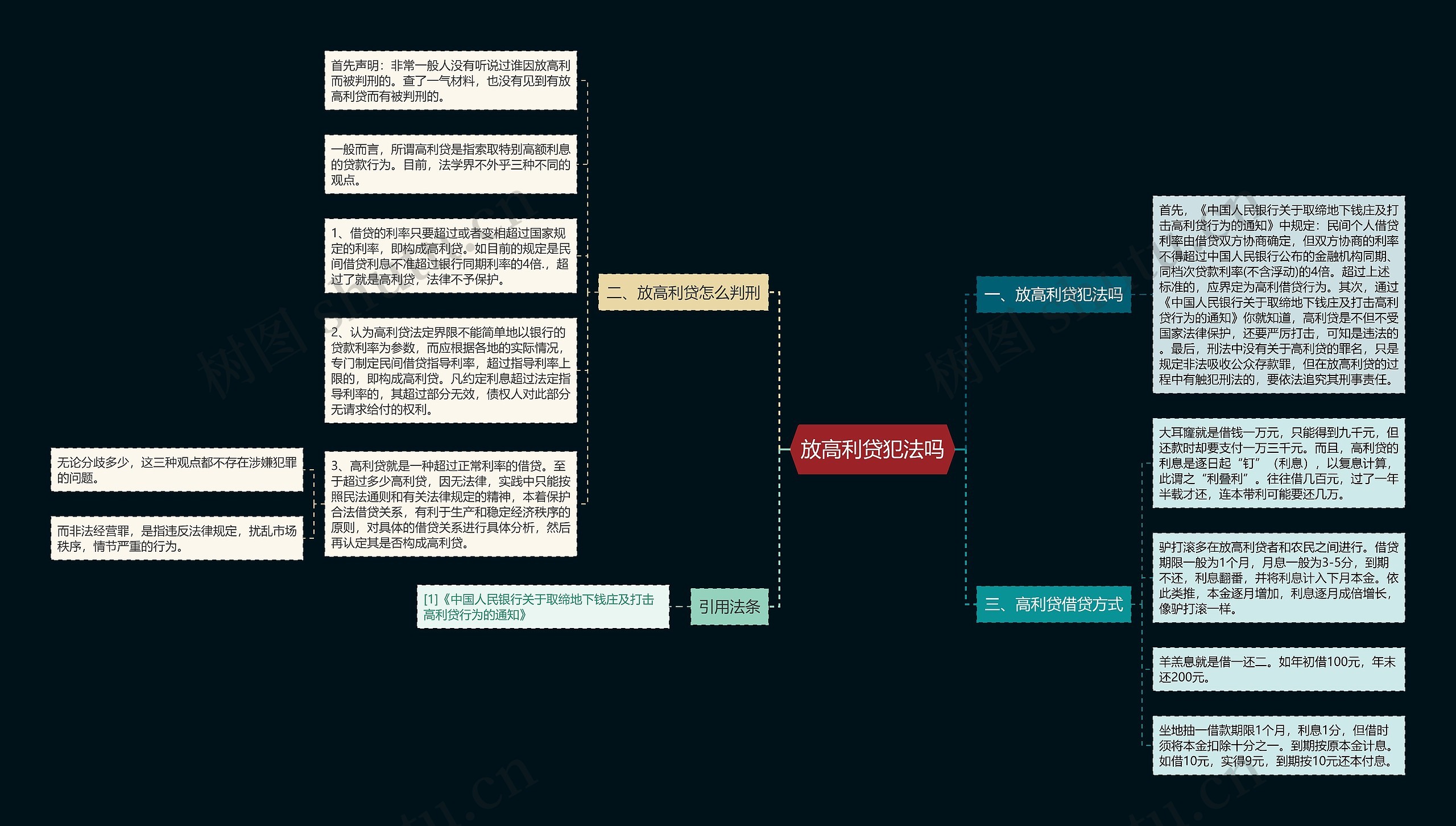 放高利贷犯法吗思维导图