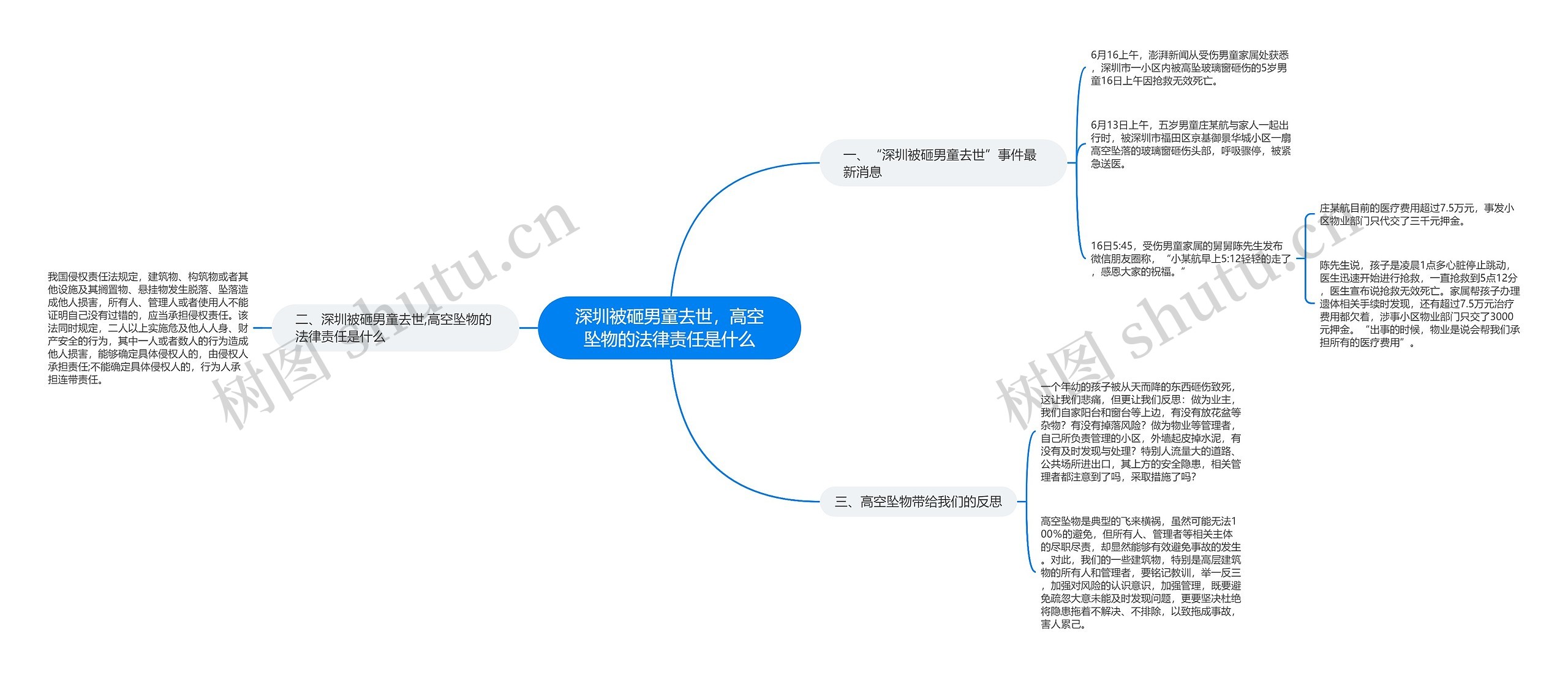 深圳被砸男童去世,高空坠物的法律责任是什么 深圳被砸男童去世,高空坠物的法律责任是什么
