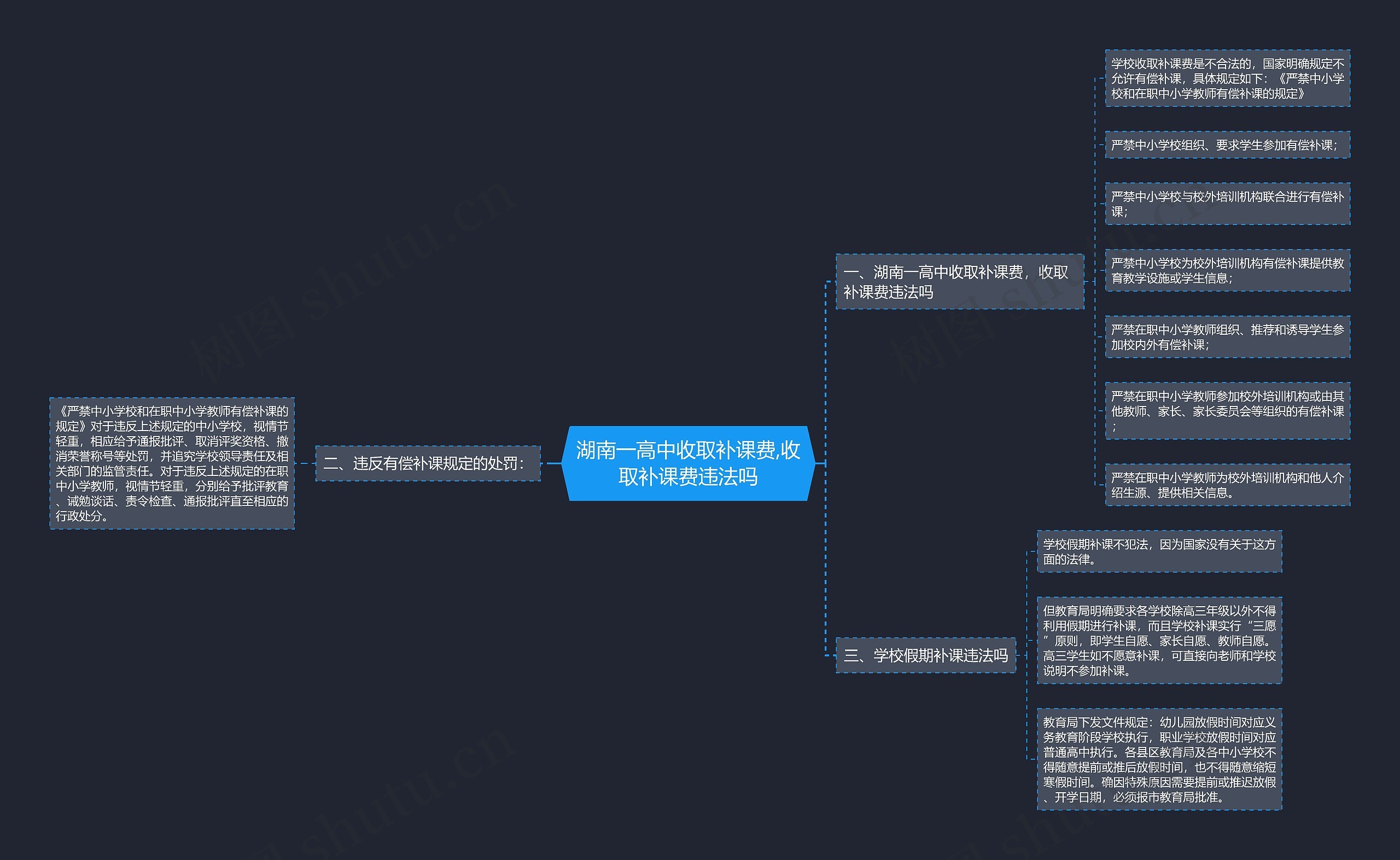 湖南一高中收取补课费,收取补课费违法吗思维导图