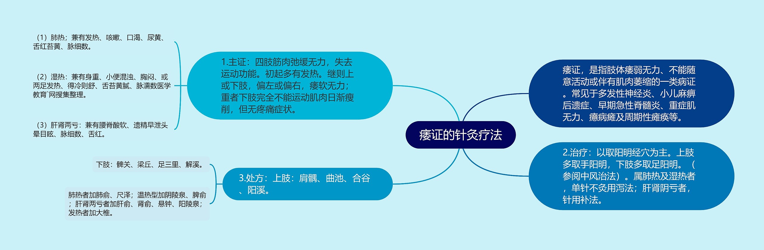 痿证的针灸疗法 痿证的针灸疗法