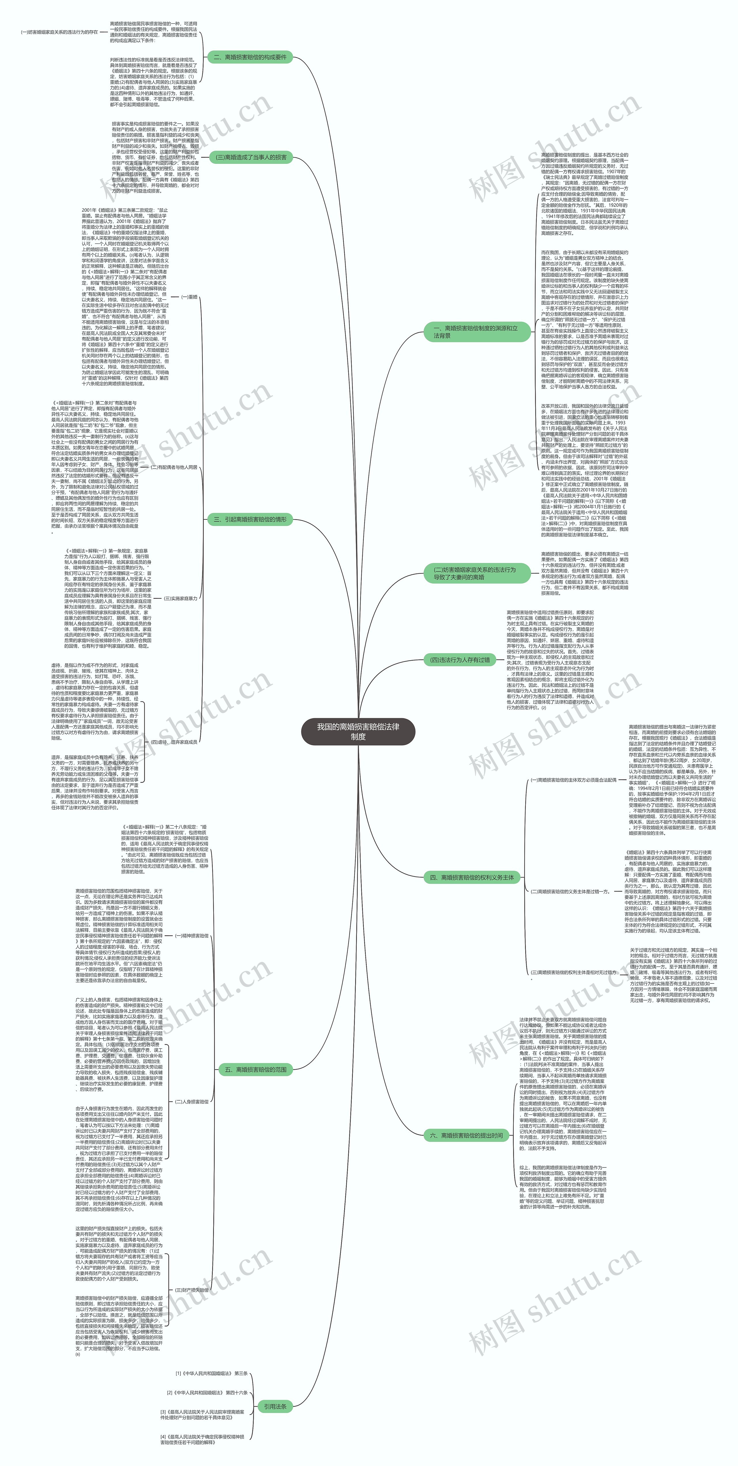 我国的离婚损害赔偿法律制度思维导图