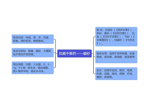 抗癌中草药——硇砂