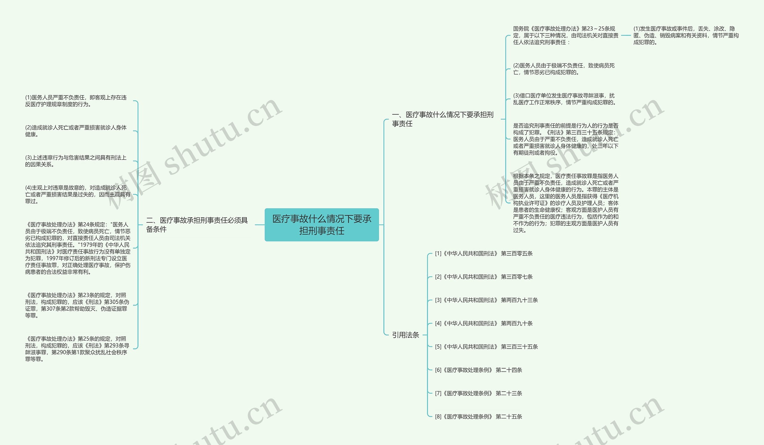 医疗事故什么情况下要承担刑事责任思维导图