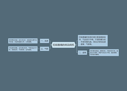 妊娠腹痛的病因病机