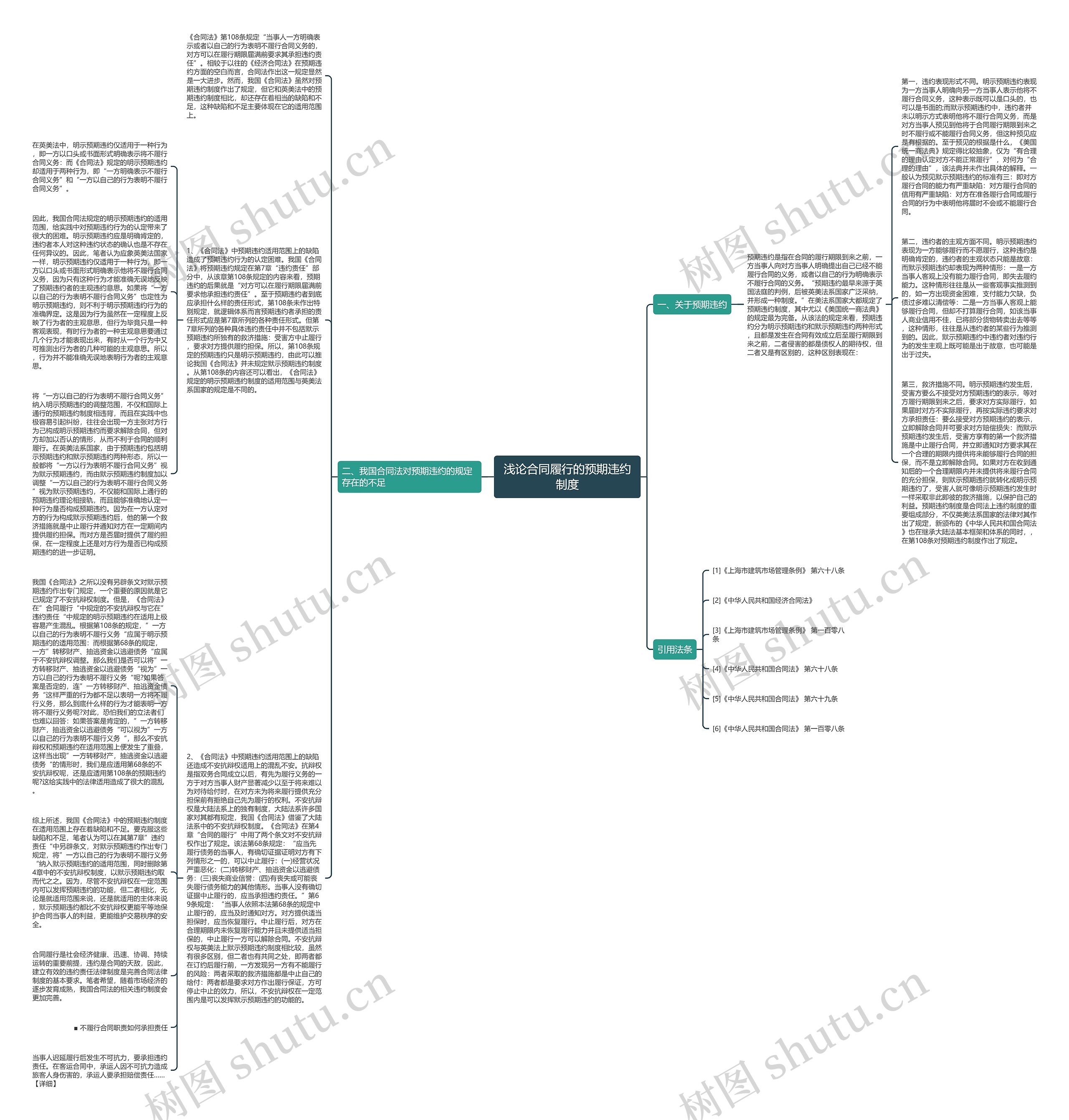 浅论合同履行的预期违约制度思维导图