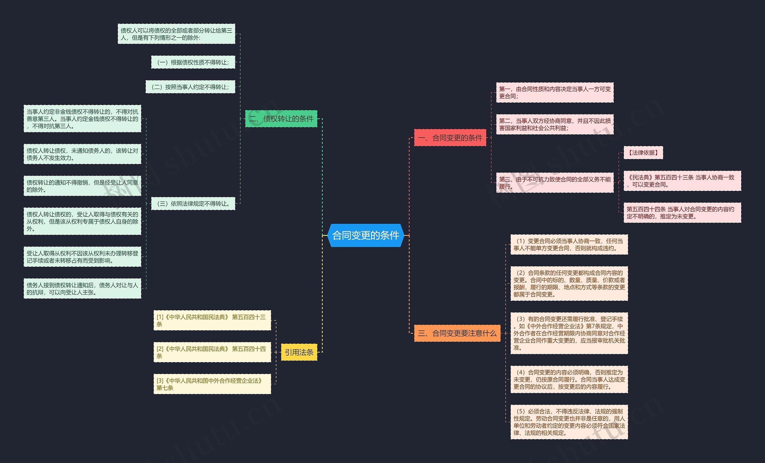 合同变更的条件 合同变更的条件