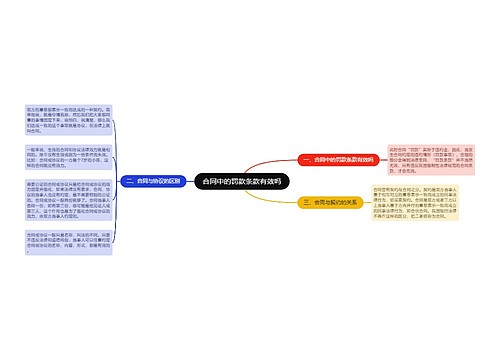 合同中的罚款条款有效吗