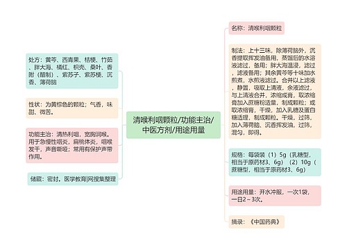 清喉利咽颗粒/功能主治/中医方剂/用途用量