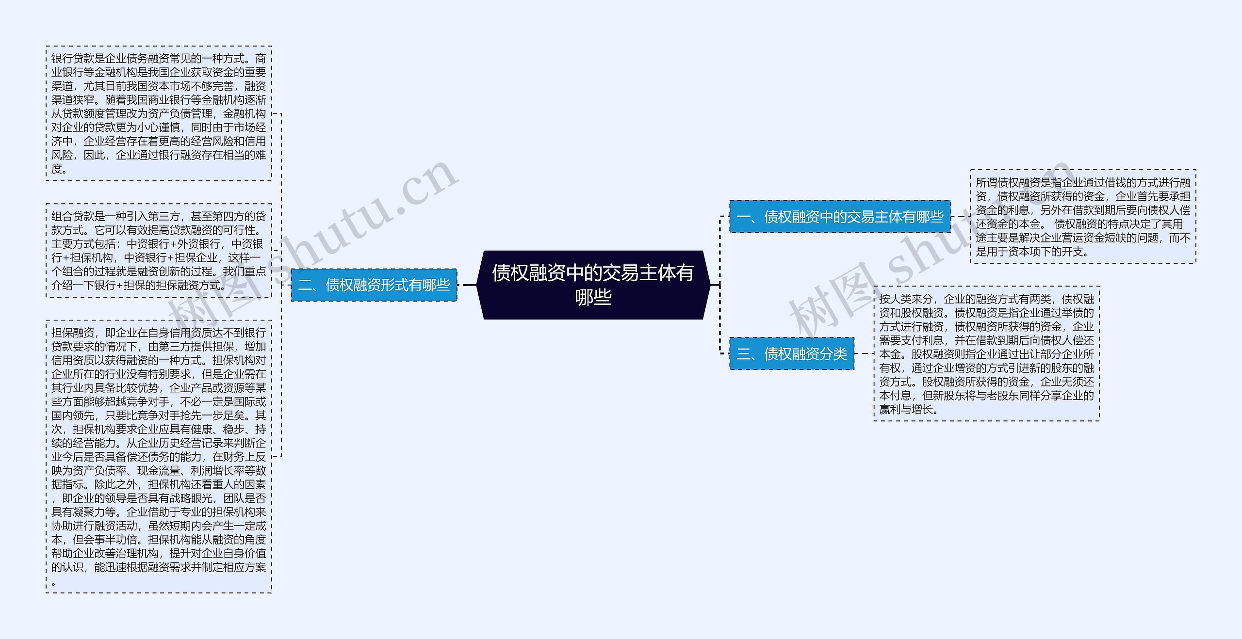 债权融资中的交易主体有哪些思维导图