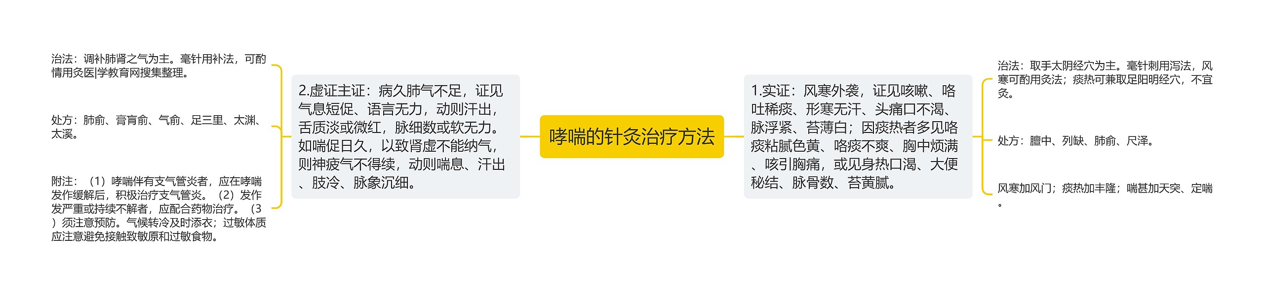 哮喘的针灸治疗方法