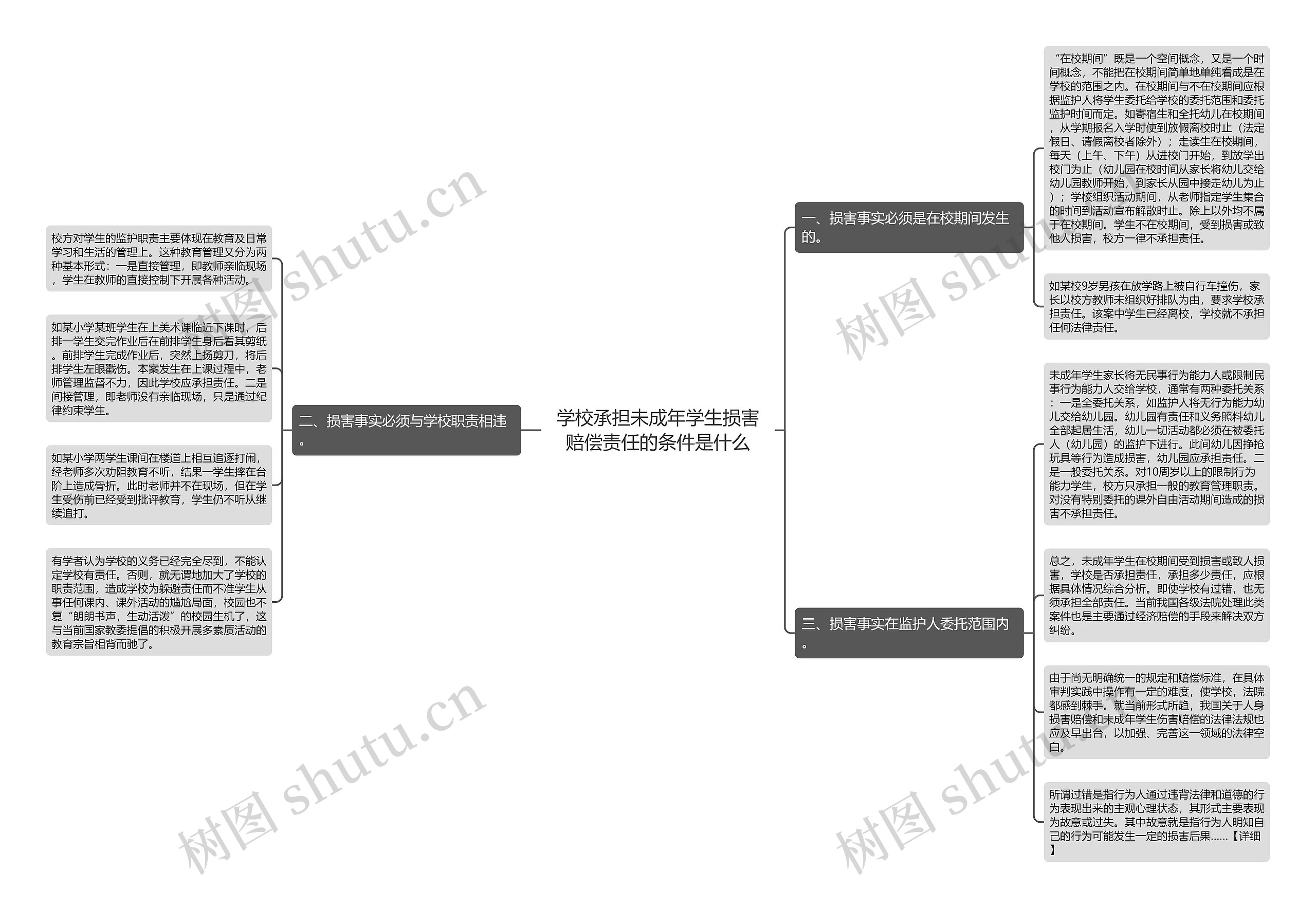 学校承担未成年学生损害赔偿责任的条件是什么