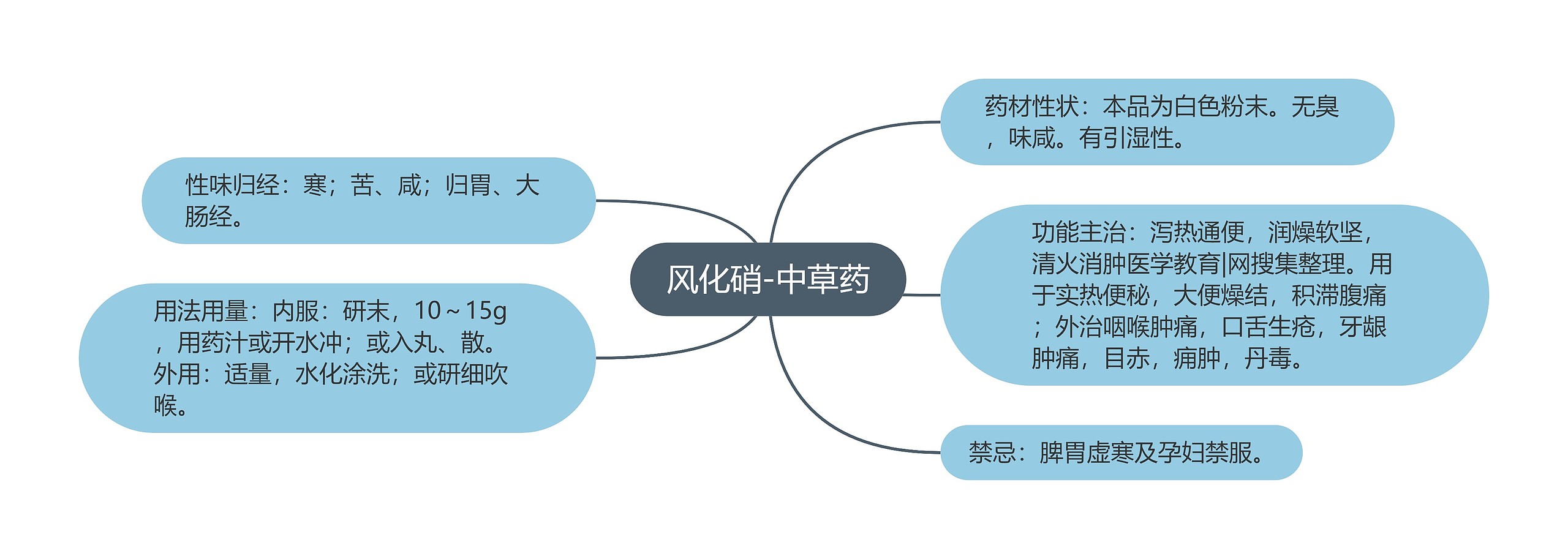 风化硝-中草药 风化硝-中草药