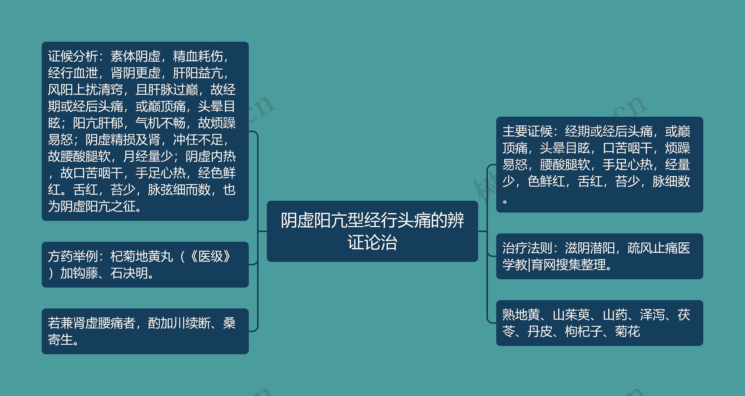 阴虚阳亢型经行头痛的辨证论治