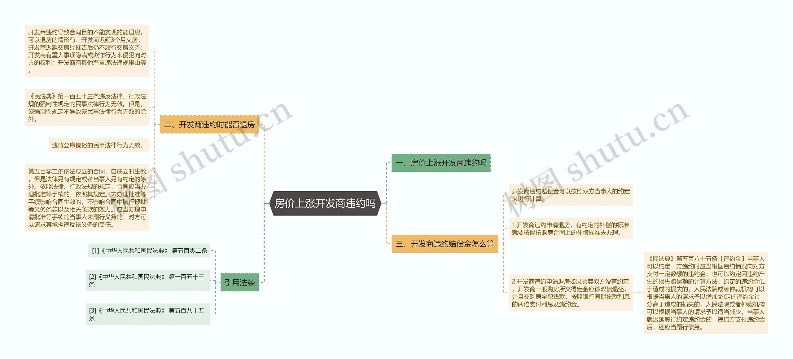 房价上涨开发商违约吗