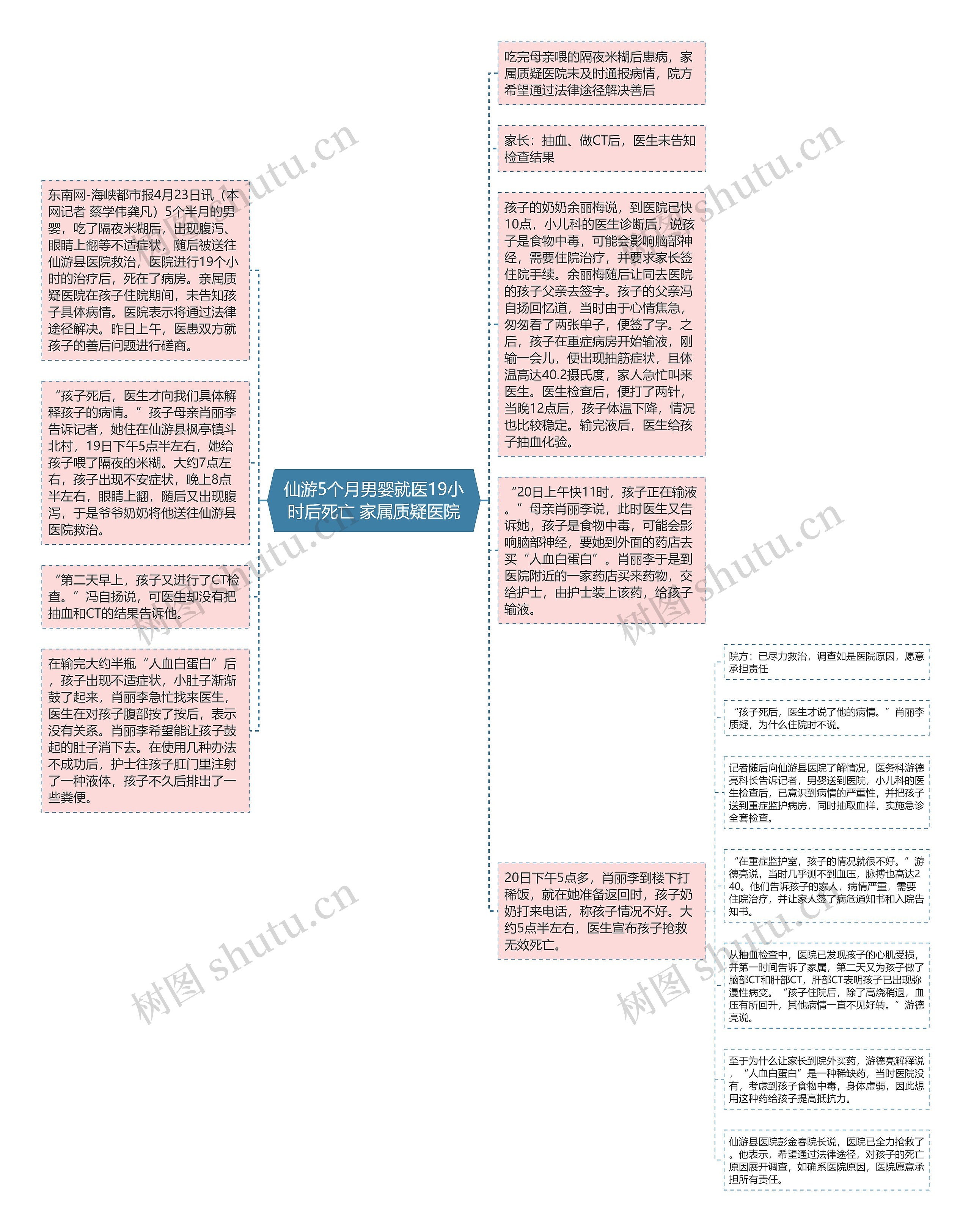 仙游5个月男婴就医19小时后死亡 家属质疑医院