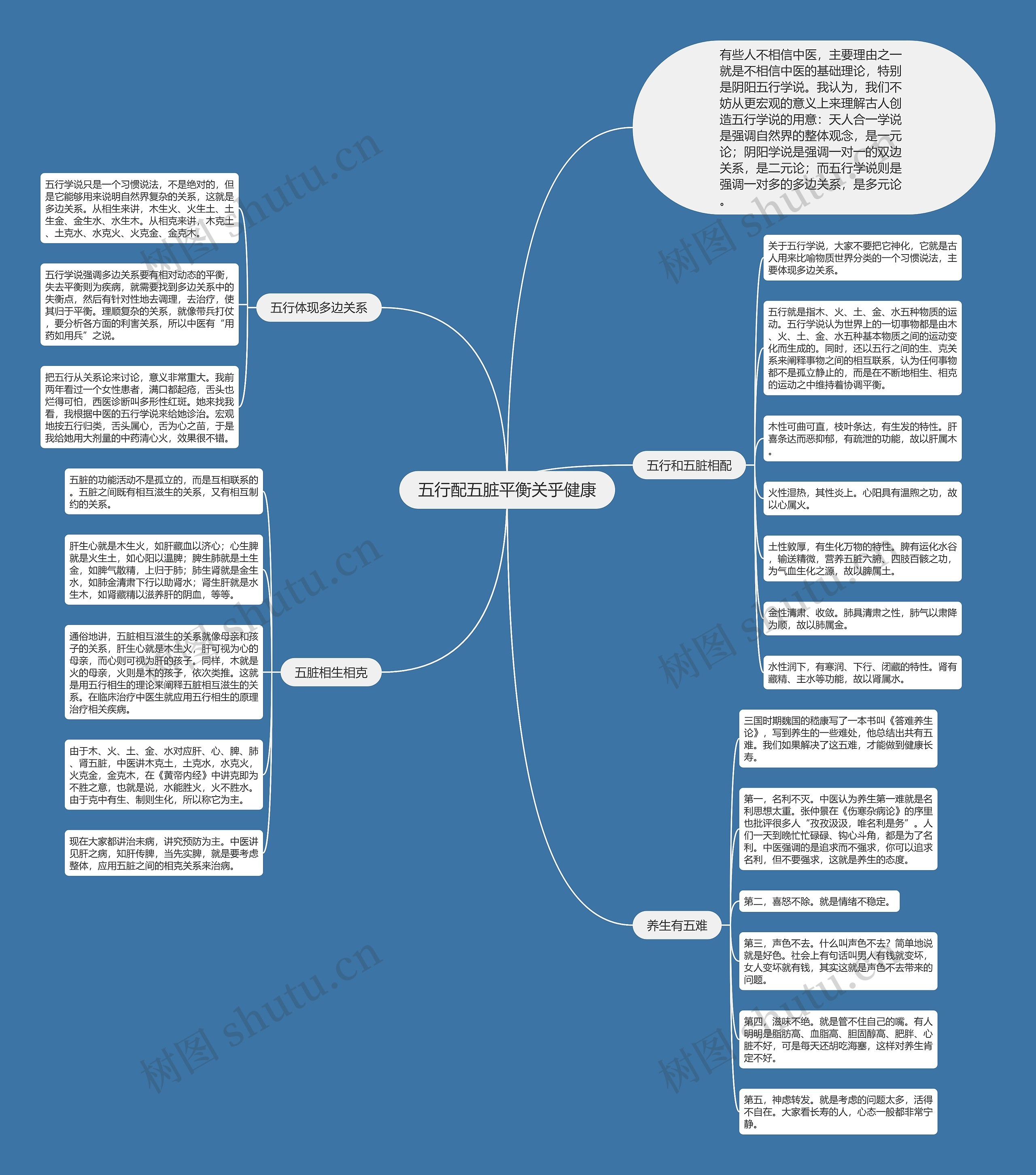 五行配五脏平衡关乎健康思维导图