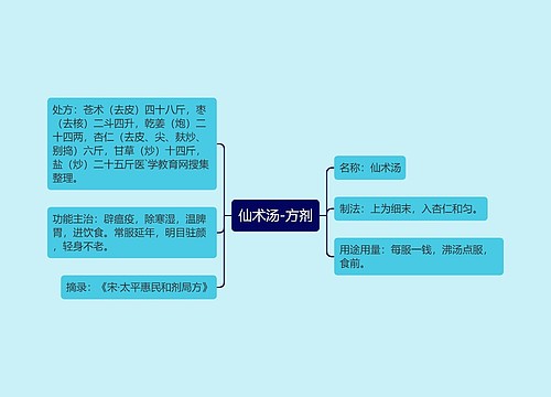 仙术汤-方剂