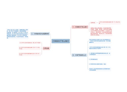 打架受伤了怎么赔付