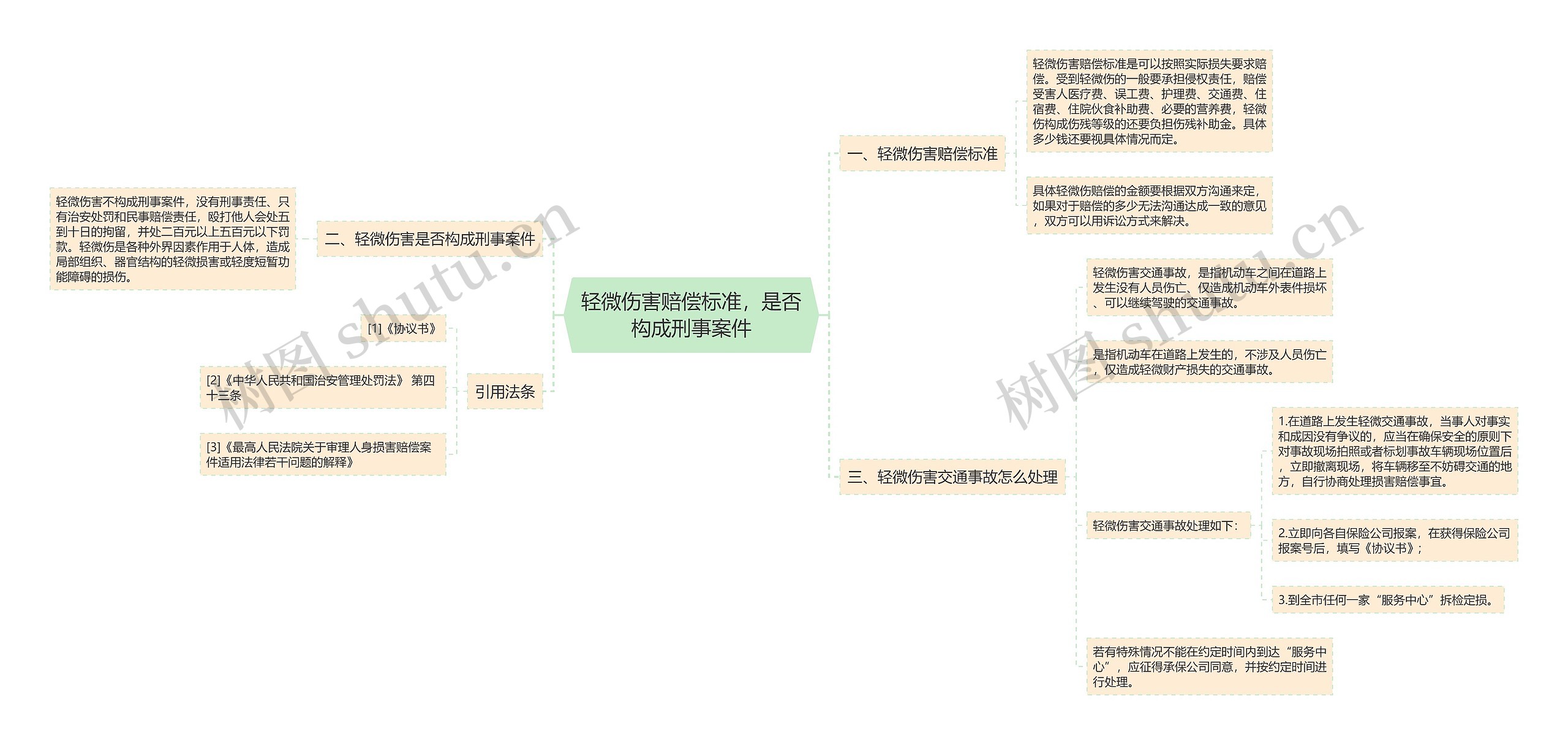 轻微伤害赔偿标准，是否构成刑事案件