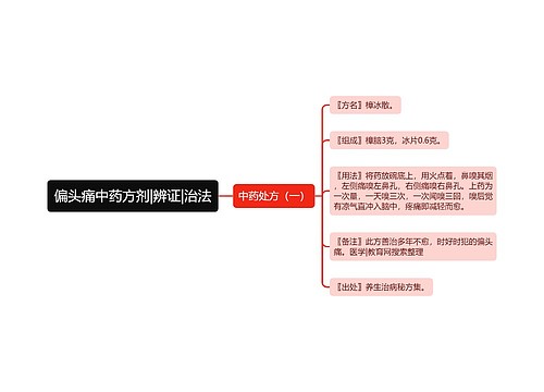 偏头痛中药方剂|辨证|治法