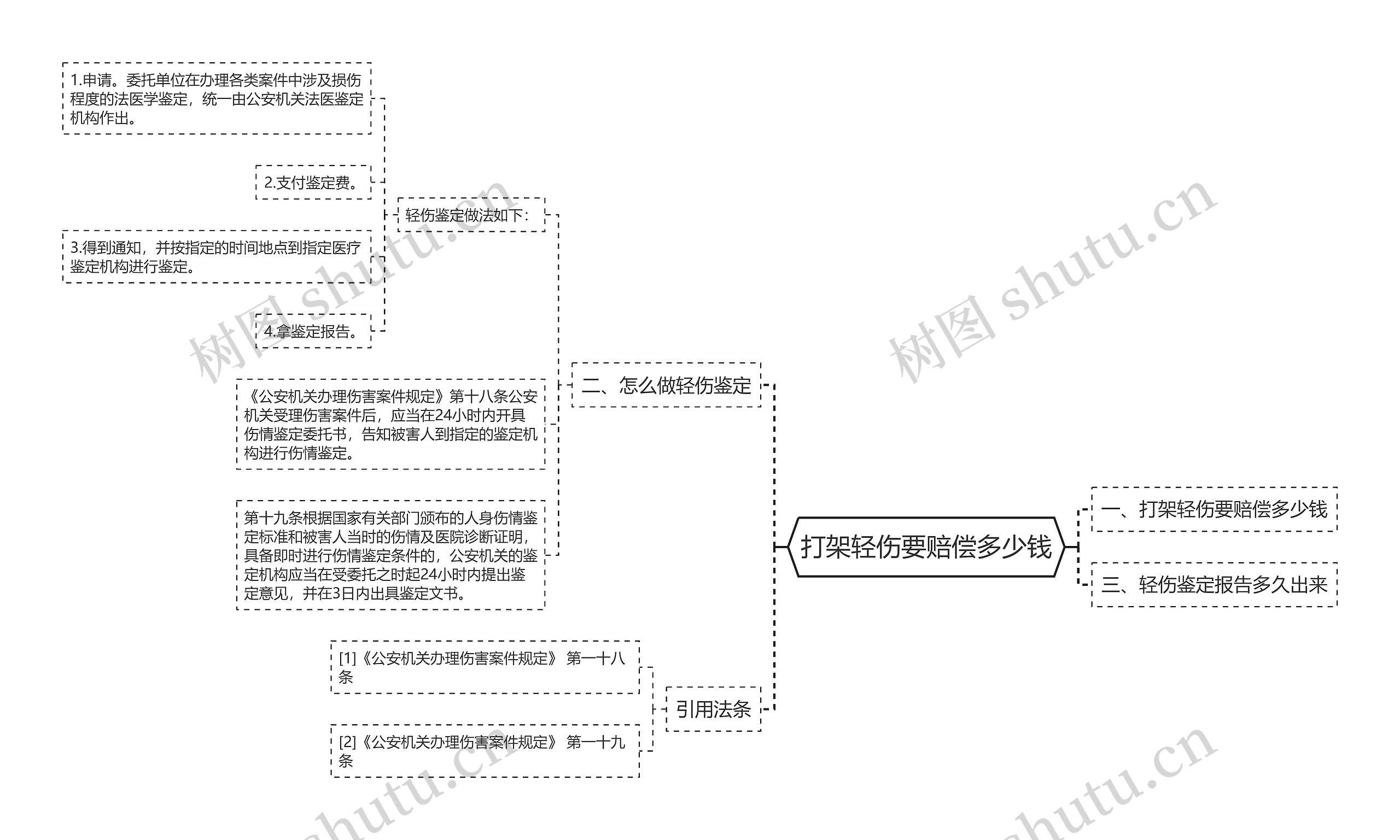 打架轻伤要赔偿多少钱 打架轻伤要赔偿多少钱