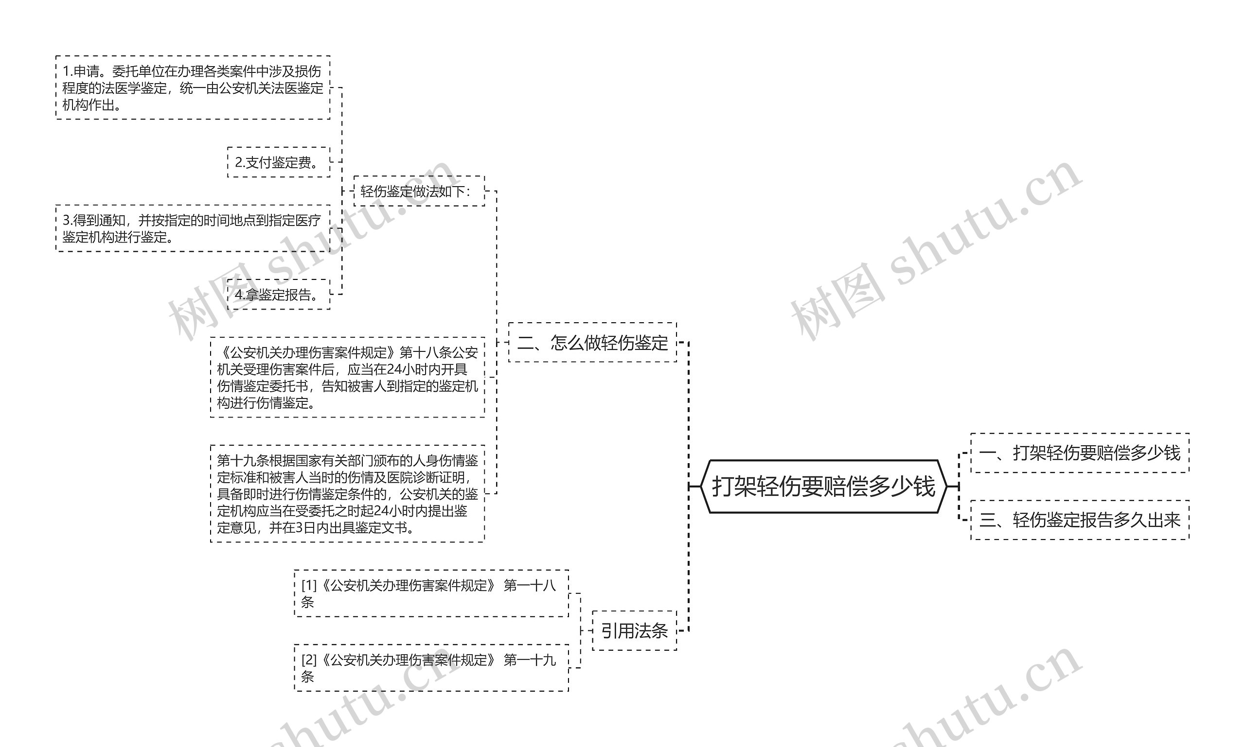 打架轻伤要赔偿多少钱